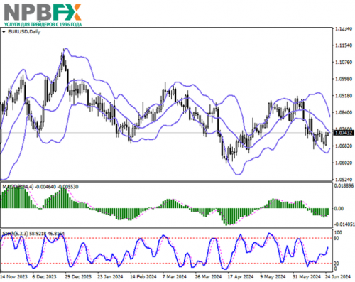 EURUSD250624-2.png