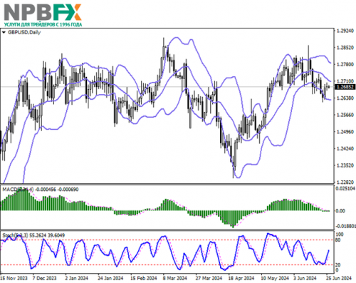 GBPUSD260624-2.png