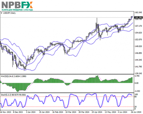 USDJPY270624-2.png