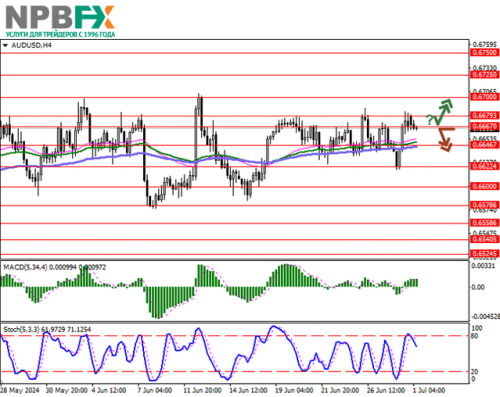 AUDUSD010724-1.png