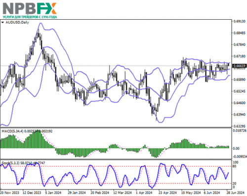 AUDUSD010724-2.png