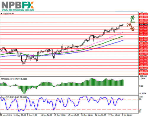 USDJPY020724-1.png