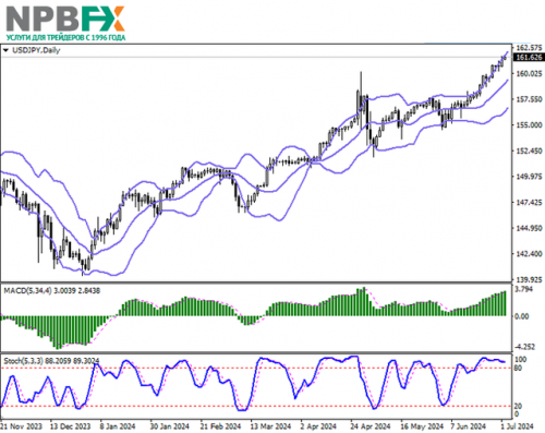 USDJPY020724-2.png