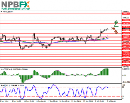 AUDUSD050724-1.png