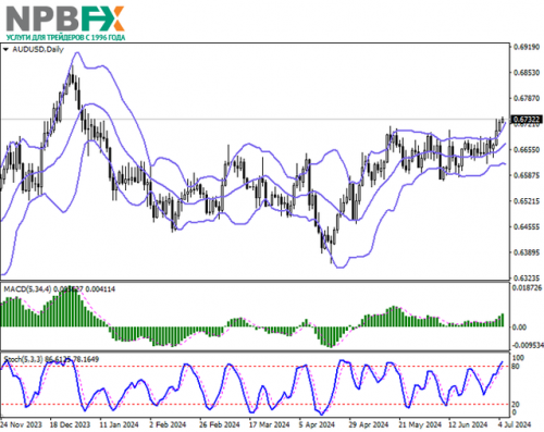 AUDUSD050724-2.png