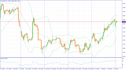 forex-fundamental-analysis-08-07-2024-1.png