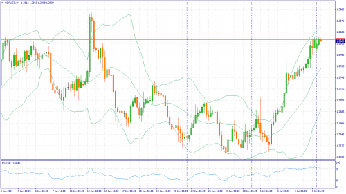 forex-fundamental-analysis-08-07-2024-2.png