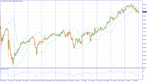 forex-fundamental-analysis-08-07-2024-3.png