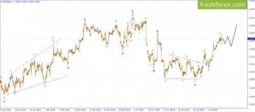 forex-wave-08-07-2024-1.png