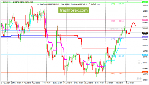 forex-trading-08-07-2024-1.png