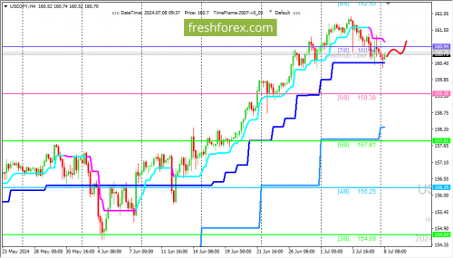 forex-trading-08-07-2024-3.png