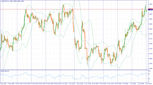 forex-fundamental-analysis-24-07-2024-1.png