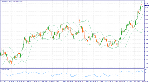 forex-fundamental-analysis-24-07-2024-2.png