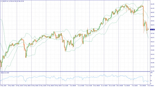 forex-fundamental-analysis-24-07-2024-3.png