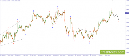 forex-wave-15-07-2024-1.png