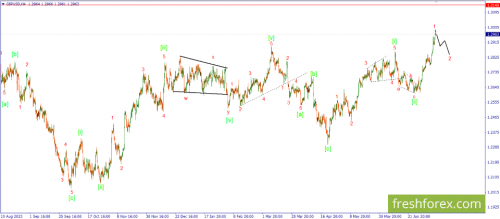 forex-wave-15-07-2024-2.png