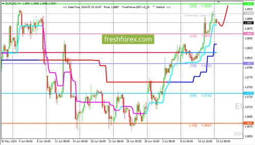 forex-trading-15-07-2024-1.png