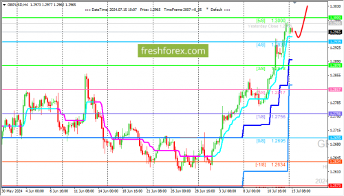 forex-trading-15-07-2024-2.png