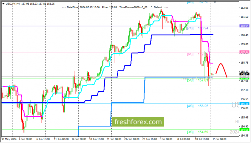 forex-trading-15-07-2024-3.png