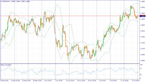 forex-fundamental-analysis-22-07-2024-1.png