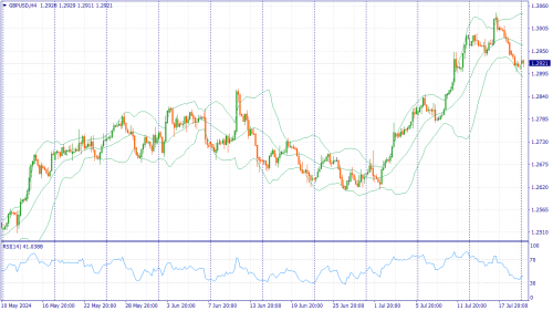 forex-fundamental-analysis-22-07-2024-2.png