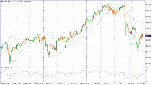 forex-fundamental-analysis-22-07-2024-3.png