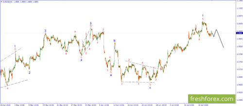 forex-wave-22-07-2024-1.png