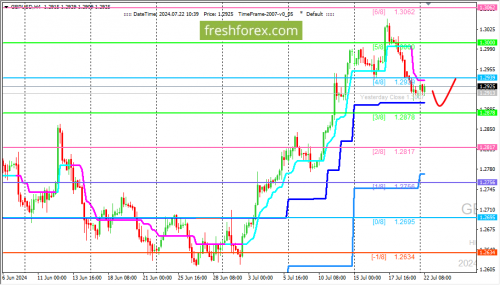 forex-trading-22-07-2024-2.png