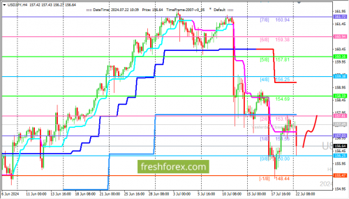 forex-trading-22-07-2024-3.png