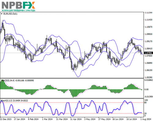 EURUSD02082024-2.png