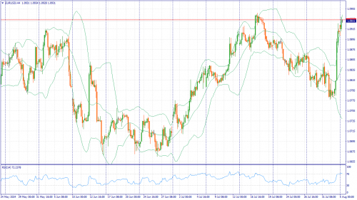 forex-fundamental-analysis-05-08-2024-1.png