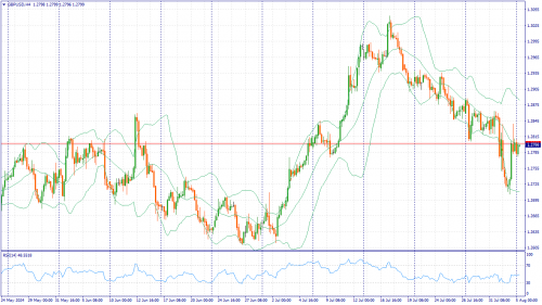 forex-fundamental-analysis-05-08-2024-2.png