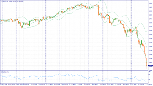 forex-fundamental-analysis-05-08-2024-3.png