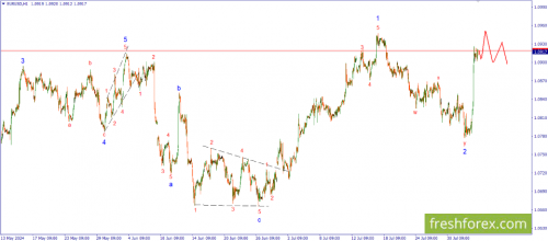 forex-wave-05-08-2024-1.png