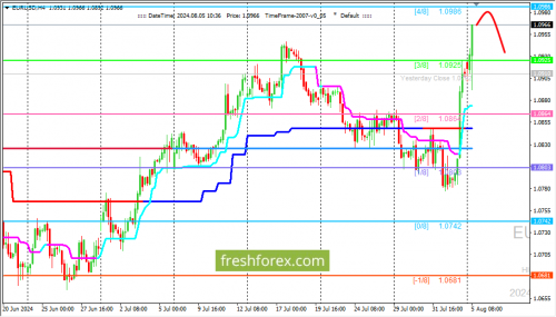 forex-trading-05-08-2024-1.png