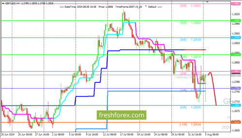 forex-trading-05-08-2024-2.png