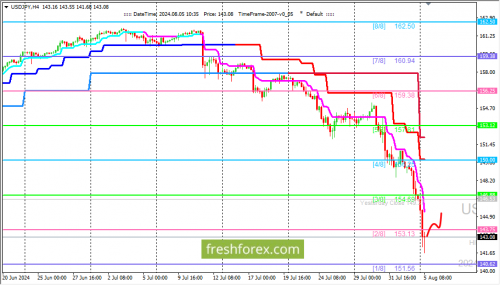 forex-trading-05-08-2024-3.png