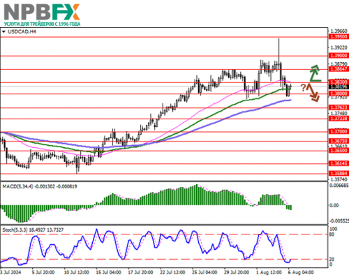 USDCAD060824-1.png