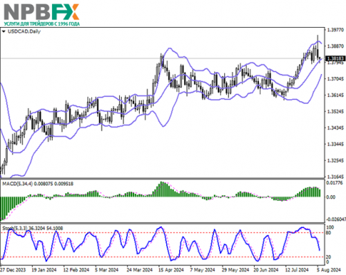 USDCAD060824-2.png