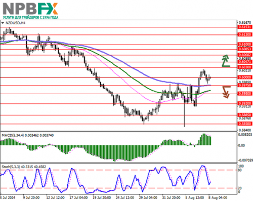 NZDUSD080824-1.png