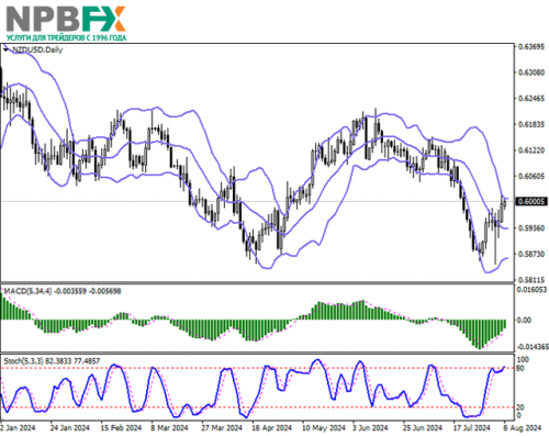 NZDUSD080824-2.png