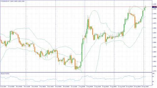 forex-fundamental-analysis-19-08-2024-1.png