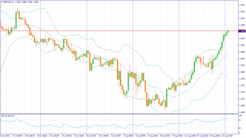 forex-fundamental-analysis-19-08-2024-2.png