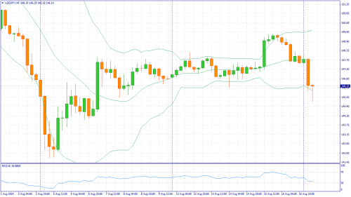 forex-fundamental-analysis-19-08-2024-3.png