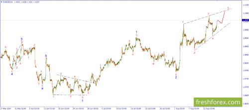 forex-wave-19-08-2024-1.png