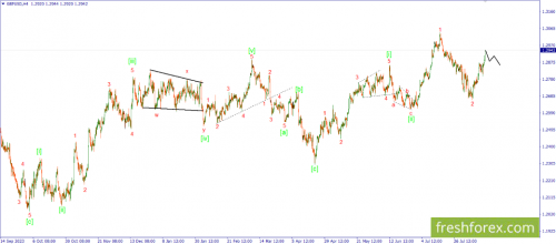 forex-wave-19-08-2024-2.png