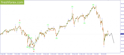 forex-wave-19-08-2024-3.png