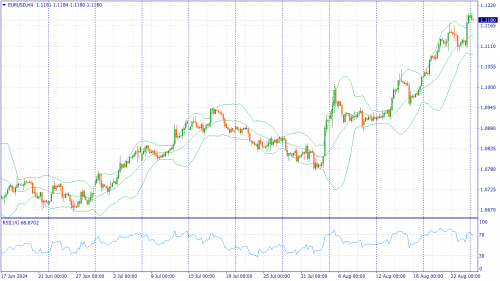 forex-fundamental-analysis-26-08-2024-1.png