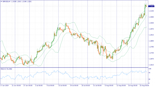 forex-fundamental-analysis-26-08-2024-2.png