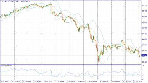 forex-fundamental-analysis-26-08-2024-3.png